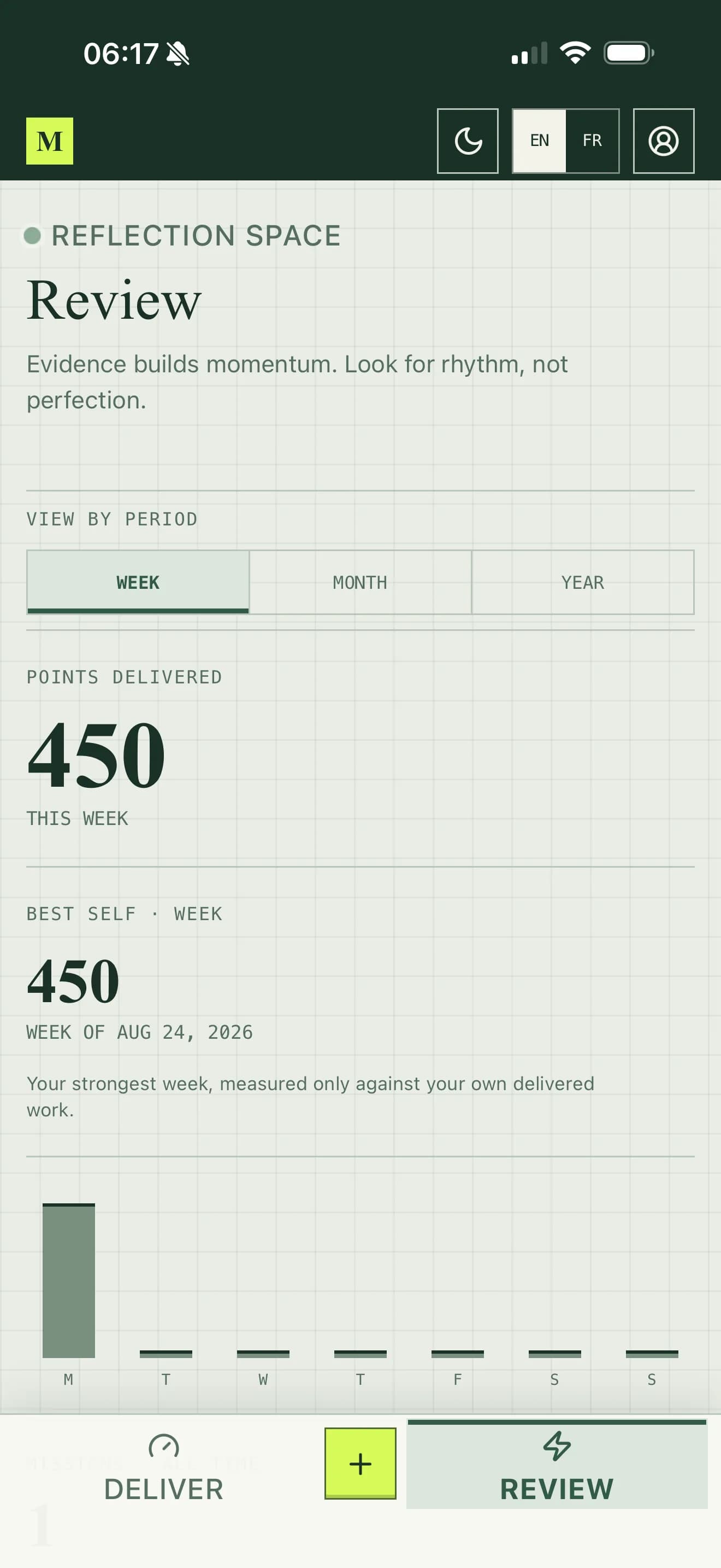 Magimica review screen showing generated missions, dependencies and scheduling controls.